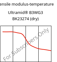 Tensile modulus-temperature , Ultramid® B3WG3 BK23274 (dry), PA6-GF15, BASF