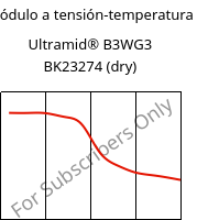 Módulo a tensión-temperatura , Ultramid® B3WG3 BK23274 (Seco), PA6-GF15, BASF