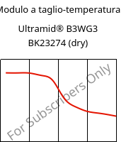Modulo a taglio-temperatura , Ultramid® B3WG3 BK23274 (Secco), PA6-GF15, BASF