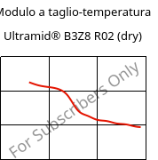 Modulo a taglio-temperatura , Ultramid® B3Z8 R02 (Secco), PA6-I, BASF