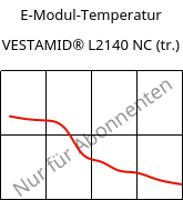 E-Modul-Temperatur , VESTAMID® L2140 NC (trocken), PA12, Evonik