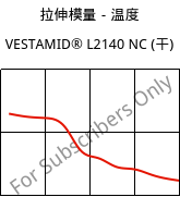 拉伸模量－温度 , VESTAMID® L2140 NC (烘干), PA12, Evonik
