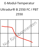 E-Modul-Temperatur , Ultradur® B 2550 FC / PBT 2550, PBT, BASF