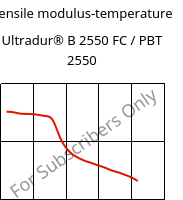 Tensile modulus-temperature , Ultradur® B 2550 FC / PBT 2550, PBT, BASF