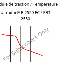 Module de traction / Température , Ultradur® B 2550 FC / PBT 2550, PBT, BASF