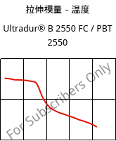 拉伸模量－温度 , Ultradur® B 2550 FC / PBT 2550, PBT, BASF