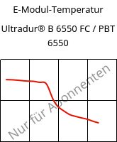E-Modul-Temperatur , Ultradur® B 6550 FC / PBT 6550, PBT, BASF