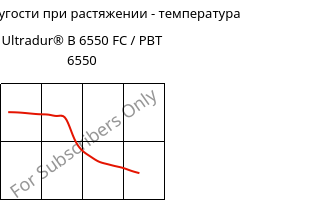 Модуль упругости при растяжении - температура , Ultradur® B 6550 FC / PBT 6550, PBT, BASF
