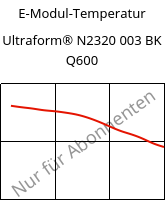 E-Modul-Temperatur , Ultraform® N2320 003 BK Q600, POM, BASF