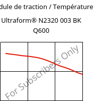 Module de traction / Température , Ultraform® N2320 003 BK Q600, POM, BASF
