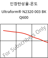 인장탄성율-온도 , Ultraform® N2320 003 BK Q600, POM, BASF
