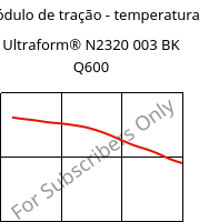 Módulo de tração - temperatura , Ultraform® N2320 003 BK Q600, POM, BASF