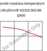 Tensile modulus-temperature , Ultraform® N2320 003 BK Q600, POM, BASF