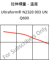 拉伸模量－温度 , Ultraform® N2320 003 UN Q600, POM, BASF