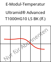 E-Modul-Temperatur , Ultramid® Advanced T1000HG10 LS BK (feucht), PA6T/6I-GF50, BASF