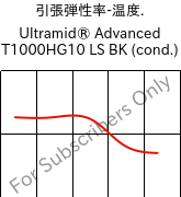  引張弾性率-温度. , Ultramid® Advanced T1000HG10 LS BK (調湿), PA6T/6I-GF50, BASF
