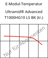 E-Modul-Temperatur , Ultramid® Advanced T1000HG10 LS BK (trocken), PA6T/6I-GF50, BASF