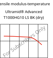 Tensile modulus-temperature , Ultramid® Advanced T1000HG10 LS BK (dry), PA6T/6I-GF50, BASF