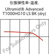  引張弾性率-温度. , Ultramid® Advanced T1000HG10 LS BK (乾燥), PA6T/6I-GF50, BASF