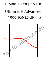 E-Modul-Temperatur , Ultramid® Advanced T1000HG6 LS BK (feucht), PA6T/6I-GF30, BASF