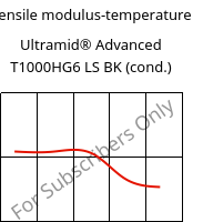 Tensile modulus-temperature , Ultramid® Advanced T1000HG6 LS BK (cond.), PA6T/6I-GF30, BASF