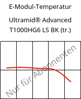 E-Modul-Temperatur , Ultramid® Advanced T1000HG6 LS BK (trocken), PA6T/6I-GF30, BASF