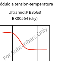 Módulo a tensión-temperatura , Ultramid® B35G3 BK00564 (Seco), PA6-GF15, BASF