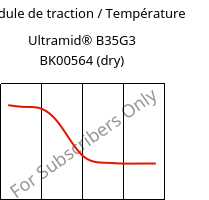 Module de traction / Température , Ultramid® B35G3 BK00564 (sec), PA6-GF15, BASF