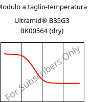 Modulo a taglio-temperatura , Ultramid® B35G3 BK00564 (Secco), PA6-GF15, BASF