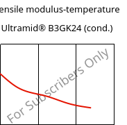 Tensile modulus-temperature , Ultramid® B3GK24 (cond.), PA6-(GF+GB)30, BASF