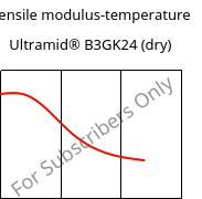 Tensile modulus-temperature , Ultramid® B3GK24 (dry), PA6-(GF+GB)30, BASF