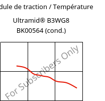 Module de traction / Température , Ultramid® B3WG8 BK00564 (cond.), PA6-GF40, BASF