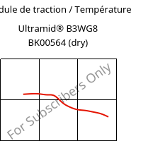 Module de traction / Température , Ultramid® B3WG8 BK00564 (sec), PA6-GF40, BASF