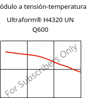 Módulo a tensión-temperatura , Ultraform® H4320 UN Q600, POM, BASF