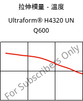 拉伸模量－温度 , Ultraform® H4320 UN Q600, POM, BASF