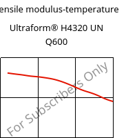 Tensile modulus-temperature , Ultraform® H4320 UN Q600, POM, BASF
