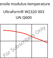 Tensile modulus-temperature , Ultraform® W2320 003 UN Q600, POM, BASF