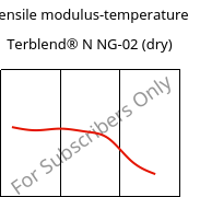 Tensile modulus-temperature , Terblend® N NG-02 (dry), (ABS+PA6)-GF8, INEOS Styrolution