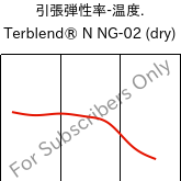  引張弾性率-温度. , Terblend® N NG-02 (乾燥), (ABS+PA6)-GF8, INEOS Styrolution