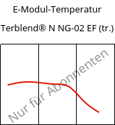 E-Modul-Temperatur , Terblend® N NG-02 EF (trocken), (ABS+PA6)-GF8, INEOS Styrolution