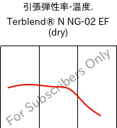  引張弾性率-温度. , Terblend® N NG-02 EF (乾燥), (ABS+PA6)-GF8, INEOS Styrolution