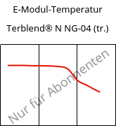 E-Modul-Temperatur , Terblend® N NG-04 (trocken), (ABS+PA6)-GF20, INEOS Styrolution