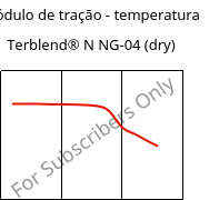 Módulo de tração - temperatura , Terblend® N NG-04 (dry), (ABS+PA6)-GF20, INEOS Styrolution
