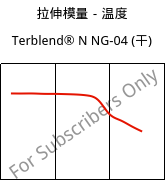 拉伸模量－温度 , Terblend® N NG-04 (烘干), (ABS+PA6)-GF20, INEOS Styrolution
