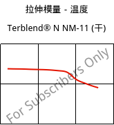 拉伸模量－温度 , Terblend® N NM-11 (烘干), (ABS+PA6), INEOS Styrolution