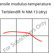 Tensile modulus-temperature , Terblend® N NM-13 (dry), (ABS+PA6), INEOS Styrolution