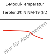 E-Modul-Temperatur , Terblend® N NM-19 (trocken), (ABS+PA6), INEOS Styrolution