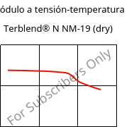 Módulo a tensión-temperatura , Terblend® N NM-19 (Seco), (ABS+PA6), INEOS Styrolution
