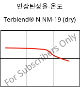 인장탄성율-온도 , Terblend® N NM-19 (건조), (ABS+PA6), INEOS Styrolution