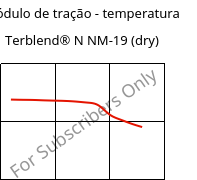 Módulo de tração - temperatura , Terblend® N NM-19 (dry), (ABS+PA6), INEOS Styrolution